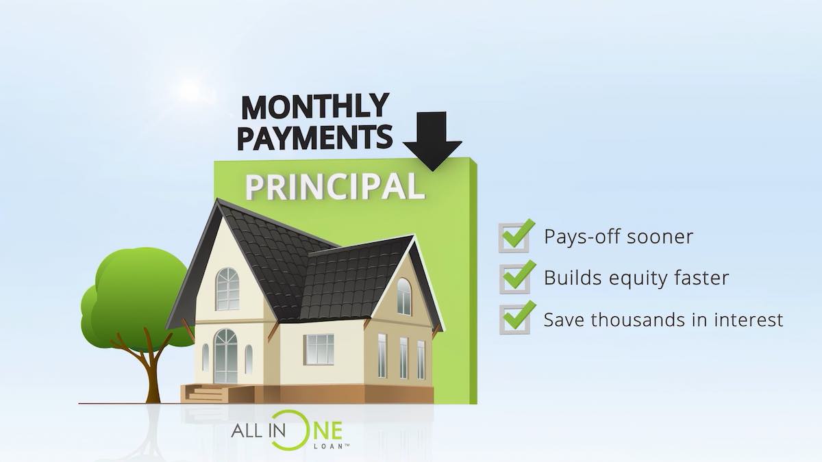 All-in-One-Loan